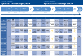 Terminübersicht