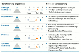 Wie funktioniert es?