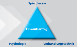 5. BME-Innovationstag Spieltheorie im Einkauf - 13. Oktober 2016 in Frankfurt : BME-Innovationstag Spieltheorie im Einkauf