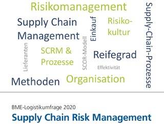 Corona-Krise zeigt: „Gefahren für Lieferketten frühzeitig erkennen“