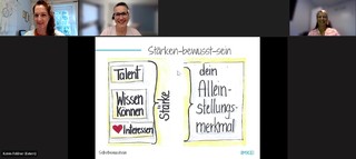 Selbstmarketing für Frauen