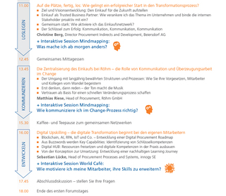 1. Forumstag