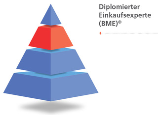 Diplomierter Einkaufsexperte (BME)