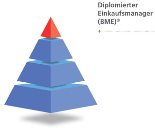 Diplomierter Einkaufsmanager (BME)