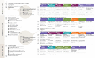 Fachprogramm